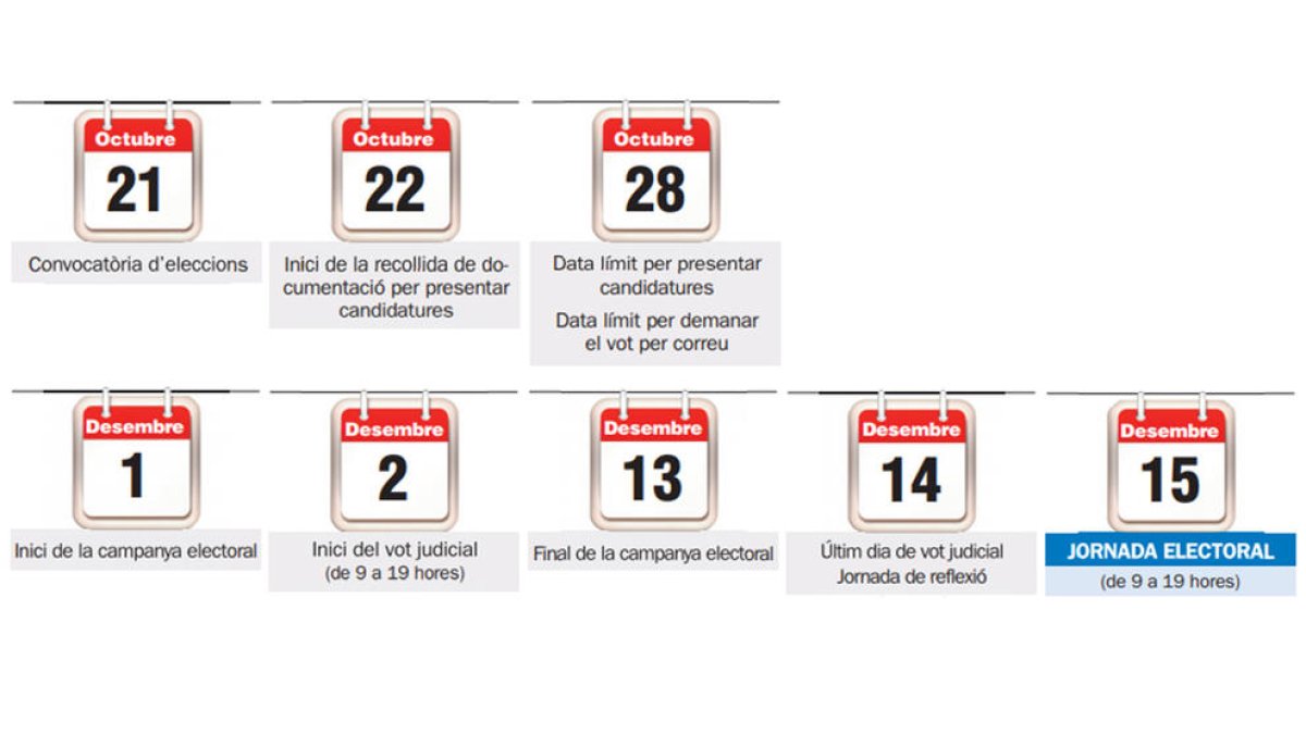 Calendari Eleccions Comunals