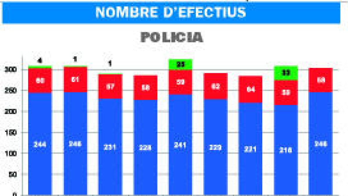 Andorra és el cinquè país europeu amb més carcellers per habitant