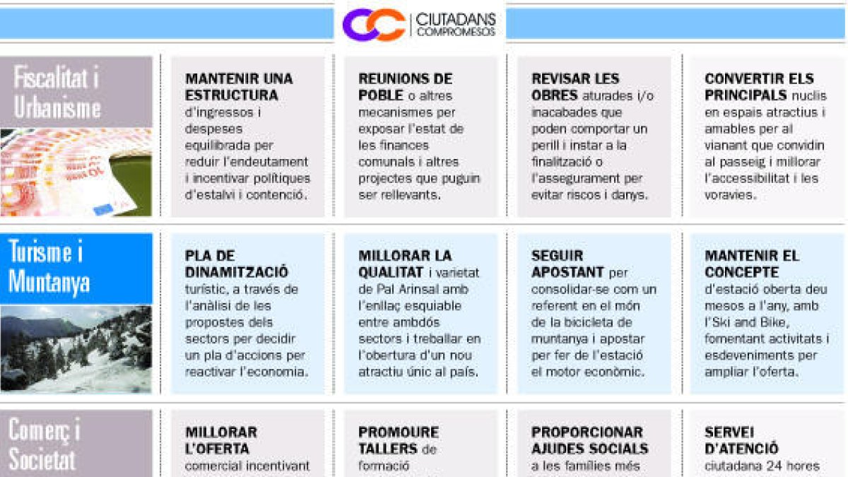 Llista continuista amb mateix programa