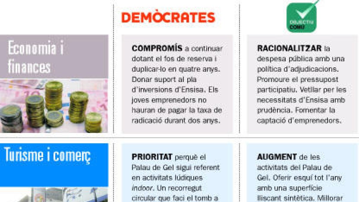 Prioritats en el transport públic i l'habitatge