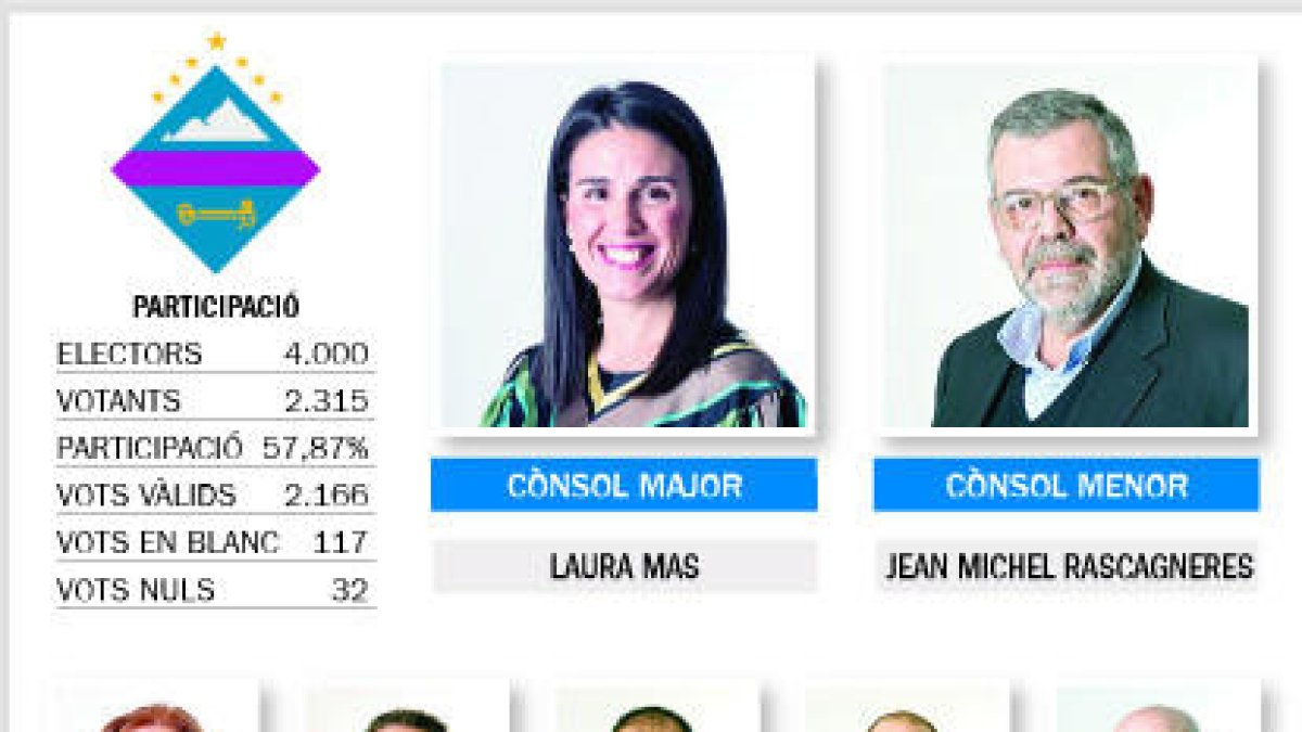 Laura Mas arrasa a Encamp