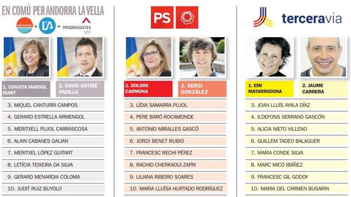 Marsol aplana el camí a la reelecció