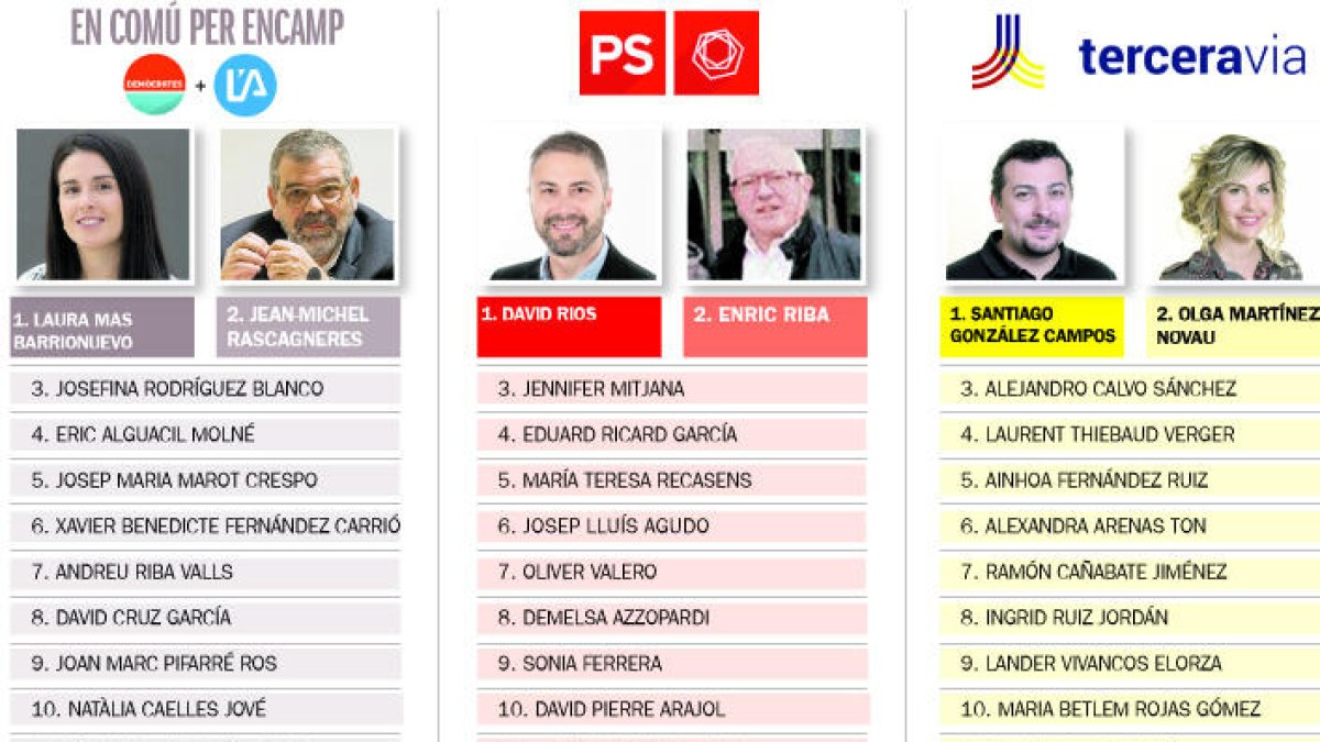 Tres llistes per fer caure Demòcrates