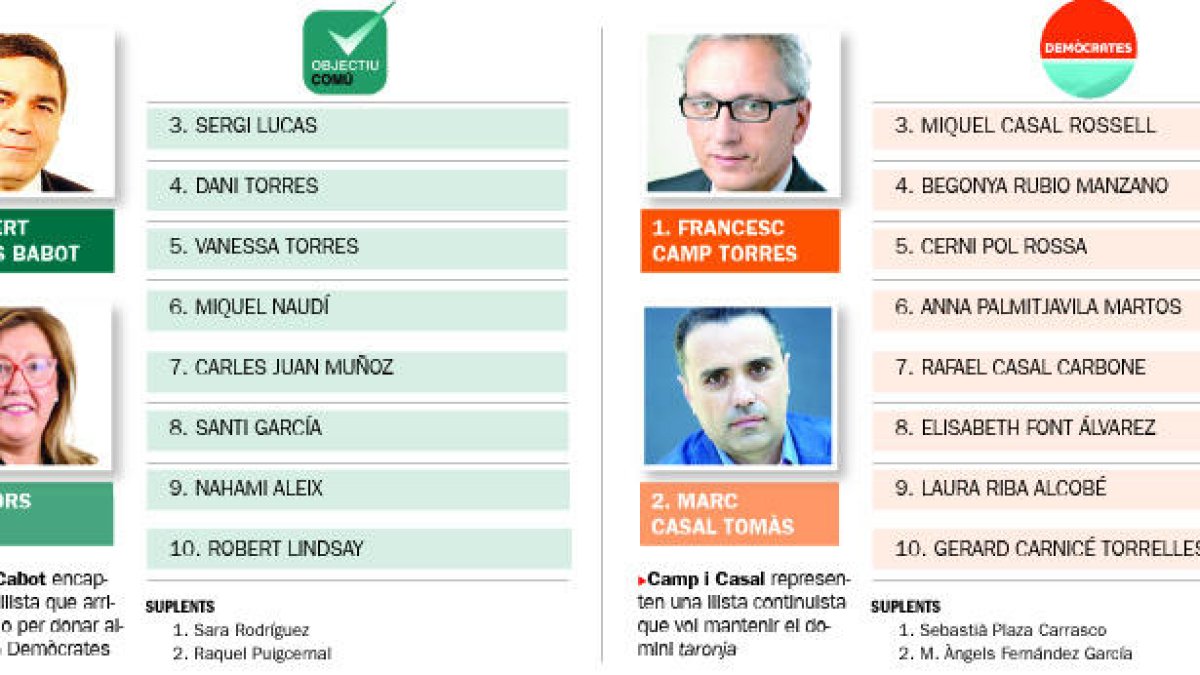 Objectiu Comú: competir amb DA