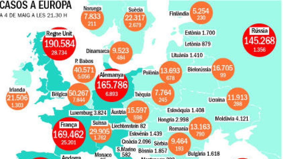 Un quart de milió de persones han mort per Covid-19 a tot el planeta