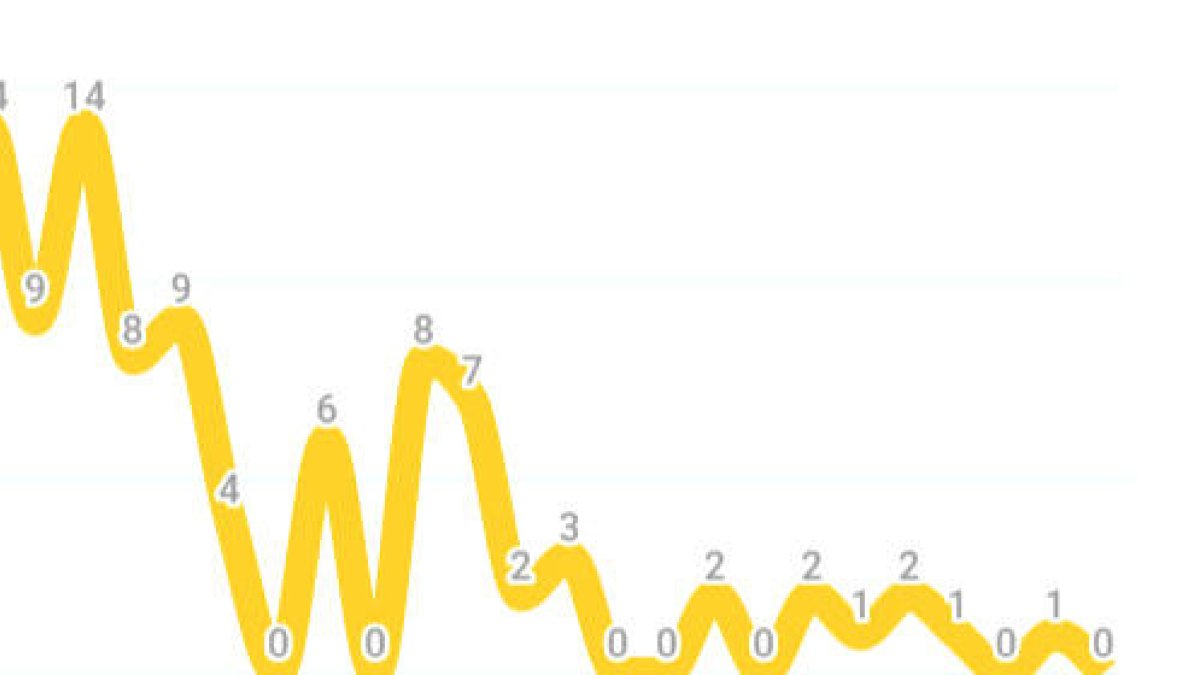 President de l'Associació de Micropobles de Catalunya (AMC)