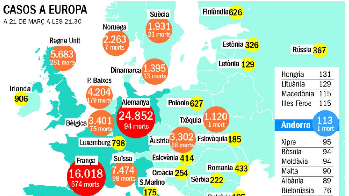 Espanya prorrogarà fins al 15 d'abril l'estat d'alarma pel coronavirus