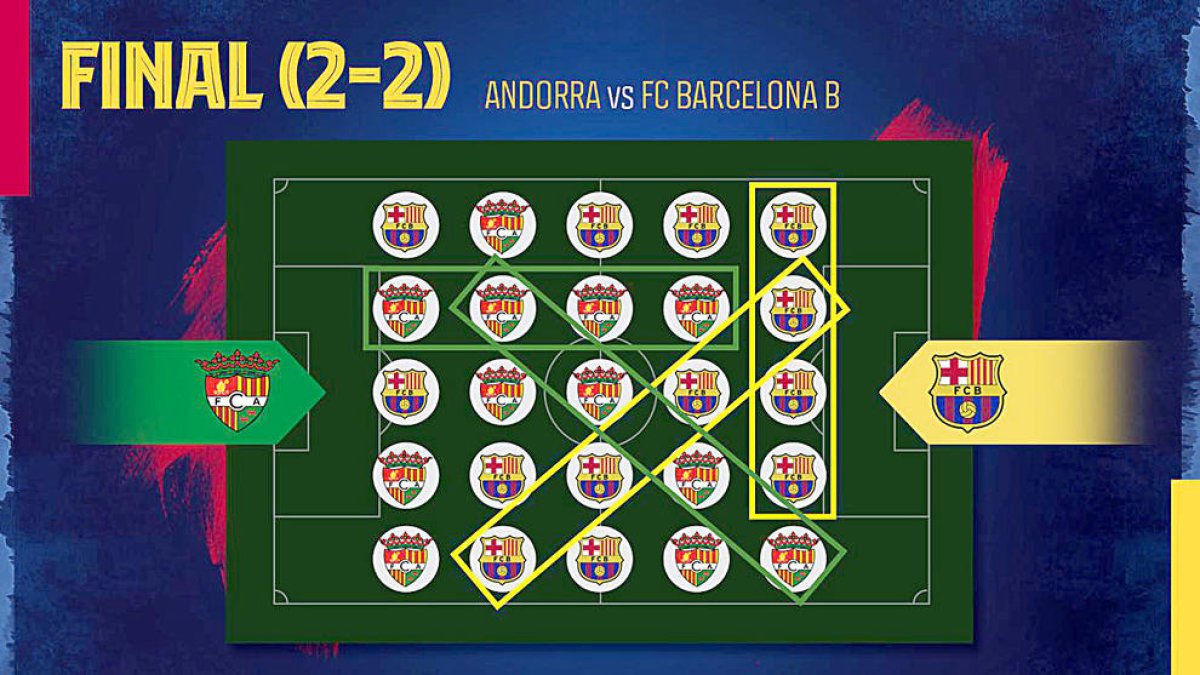 L'FC Andorra simula a Twitter, amb partides virtuals de 4 en ratlla, el duel davant el Barça B
