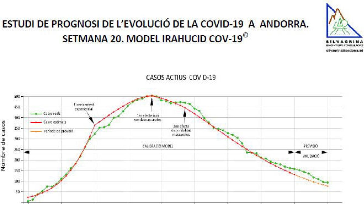 Una predicció encertada