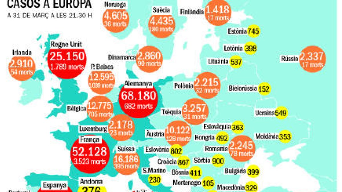 Itàlia arriba al pic de contagis i registra 837 morts per la pandèmia