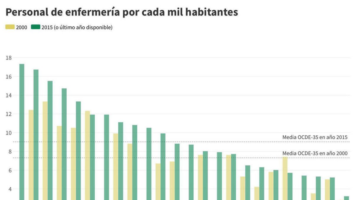 Situació insostenible