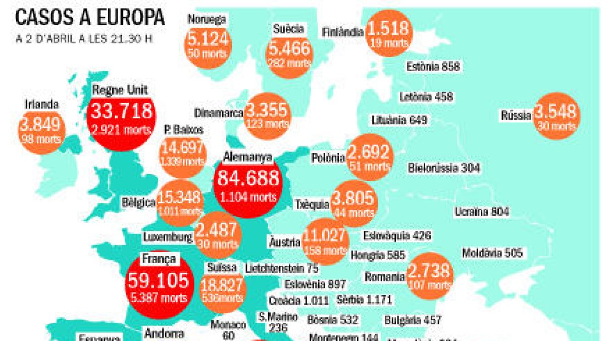 Espanya suma 950 morts més en 24 hores i supera la barrera dels 10.000