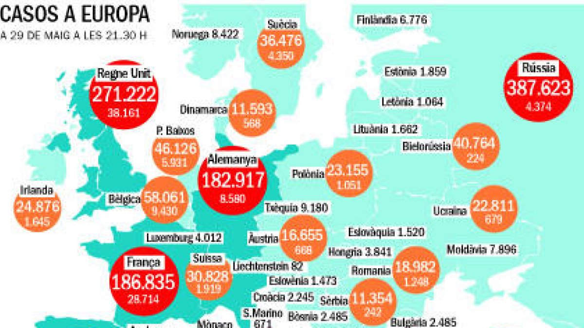 Itàlia adverteix d'un nou rebrot a la tardor
