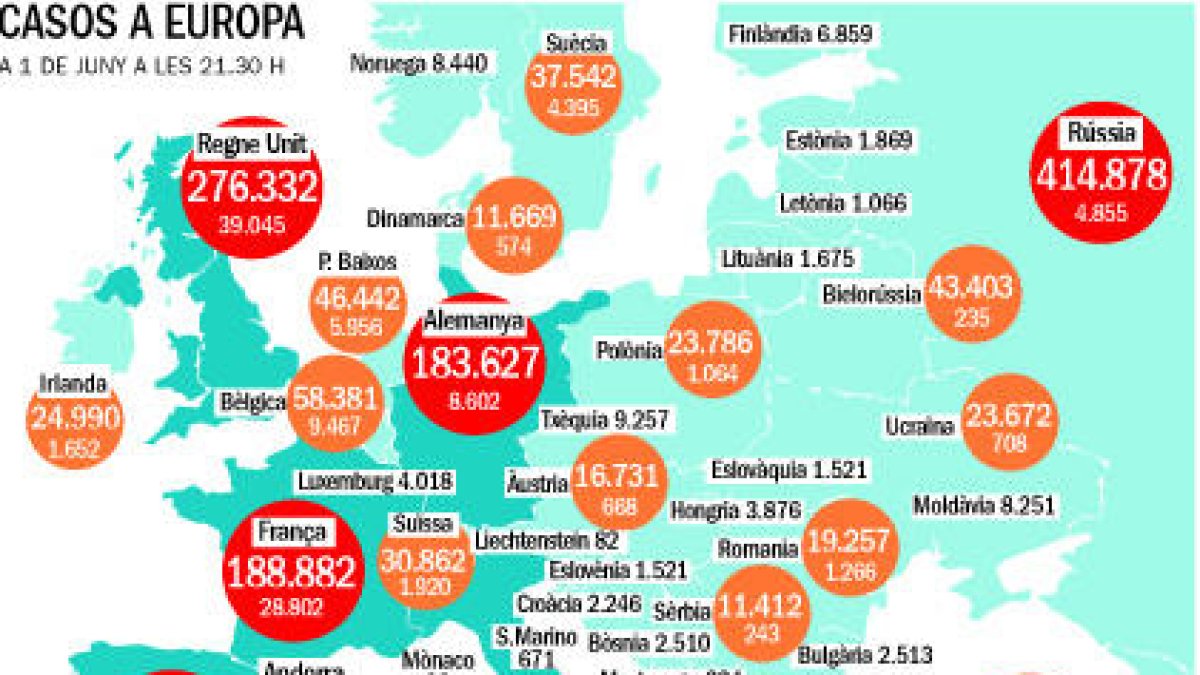 Espanya no registra cap mort per Covid