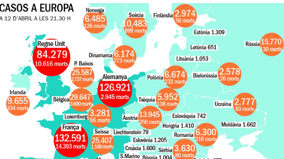 Repunten els morts a Espanya per Covid-19 abans de la tornada parcial a la feina