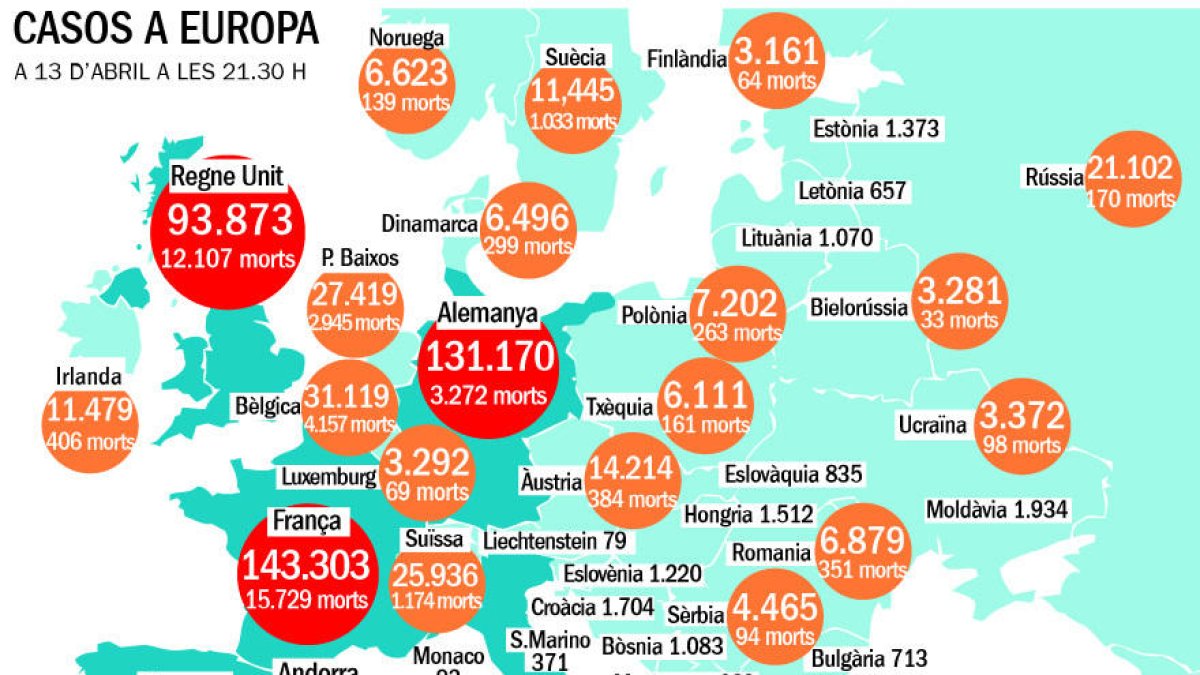 França supera les 15.700 defuncions i els 140.000 casos de coronavirus