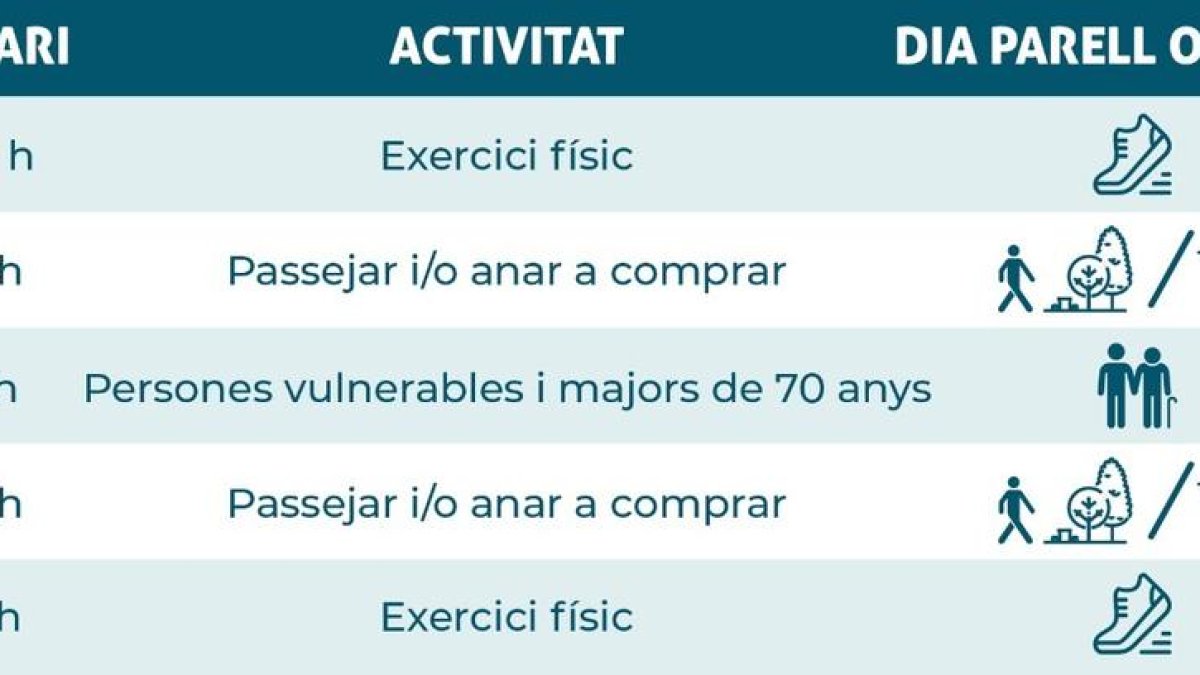 Les sortides comencen demà