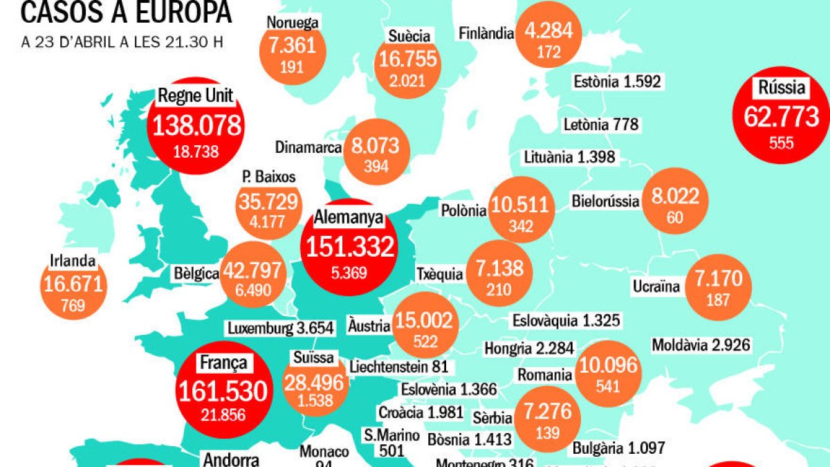 El distanciament social pot haver salvat la vida de 7,2 milions de persones