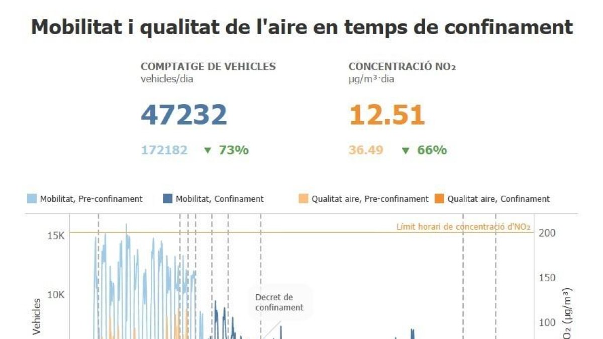 Aire pur per la Covid-19