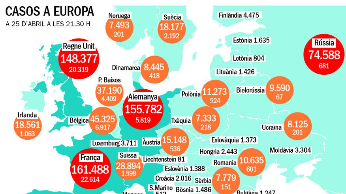 L'OMS planteja dubtes sobre el 'passaport immunològic'