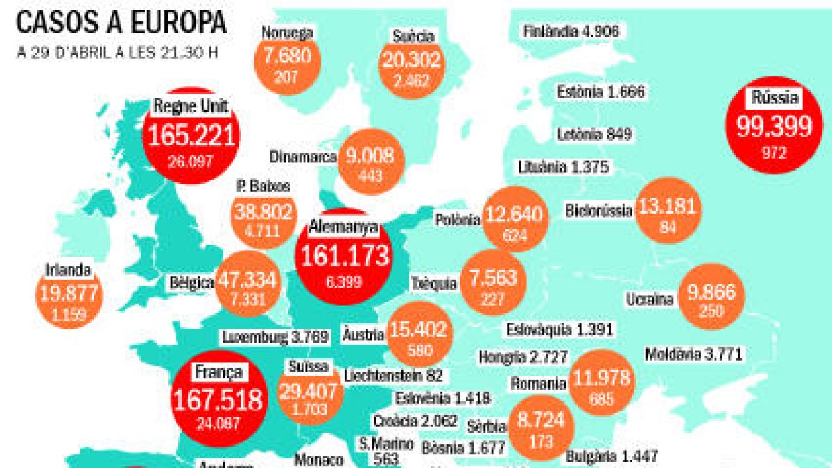 Els Estats Units superen el milió de contagis i les 57.000 defuncions