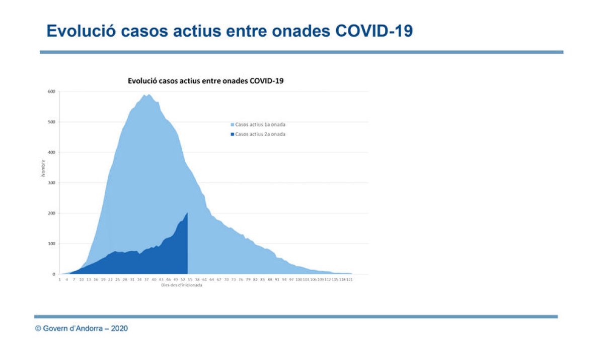 Salut alerta de contagiats que ometen l'aïllament