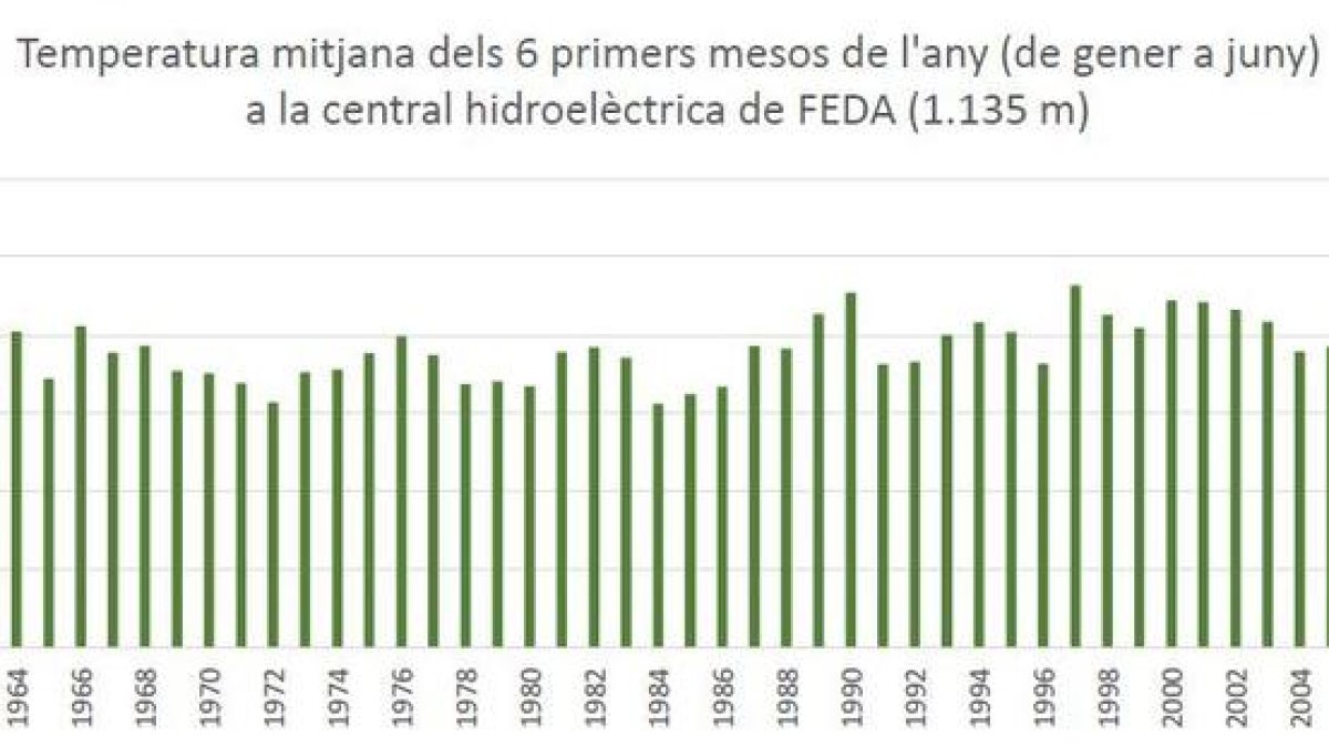 El primer semestre de 2020