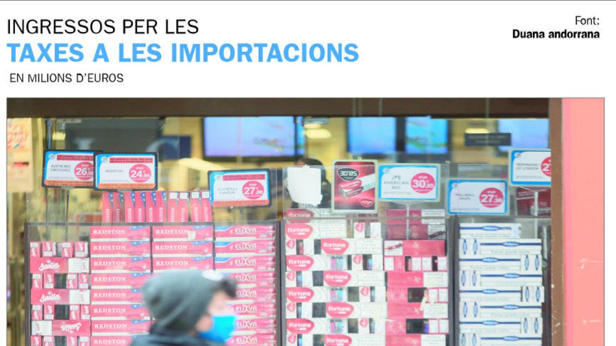 Els ingressos pel tabac a l'octubre confirmen que l'any serà catastròfic