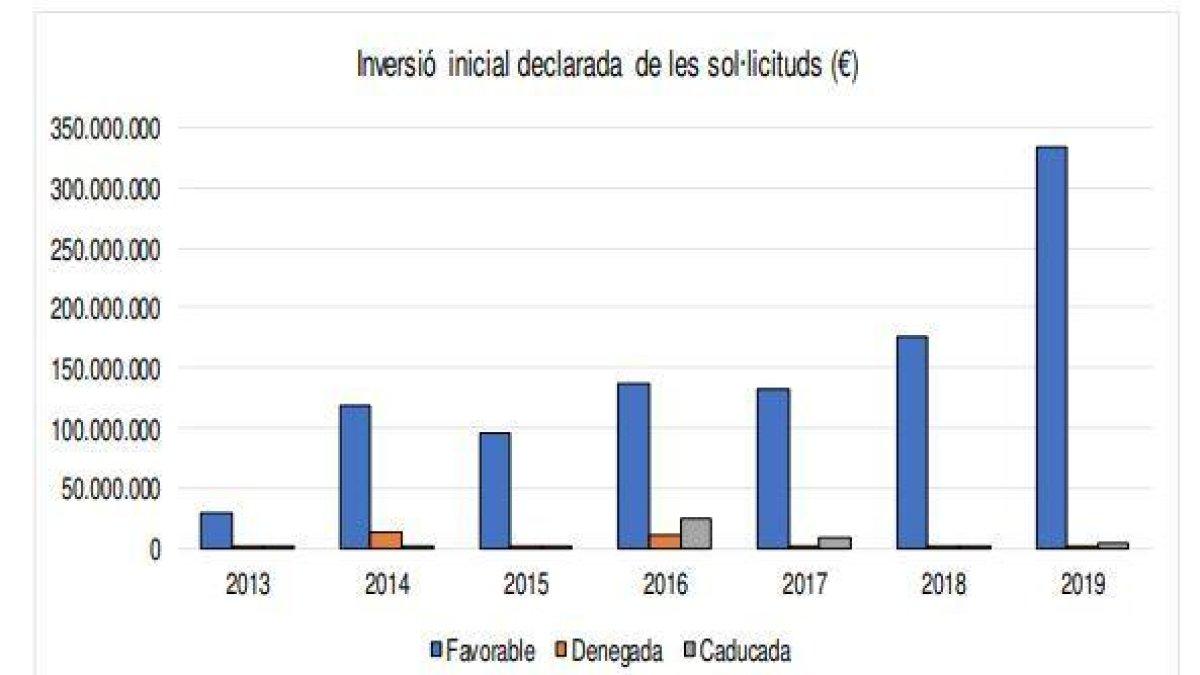 Grafic sol·licutds