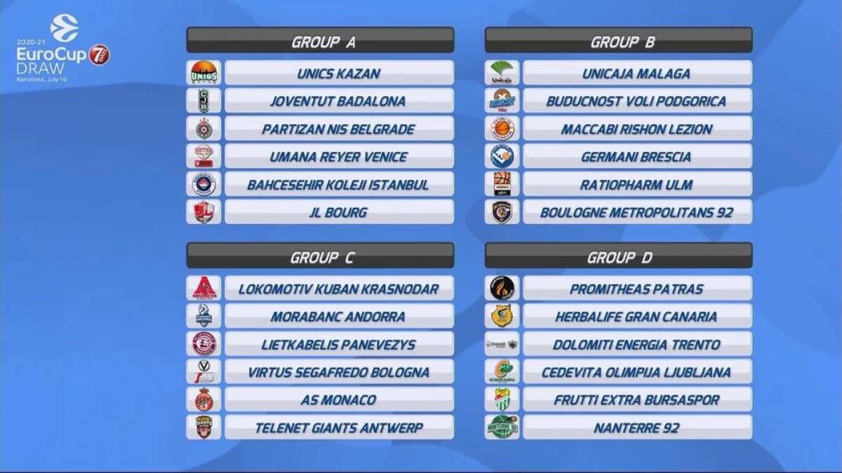 Quadre fase de grups Eurocup sorteig