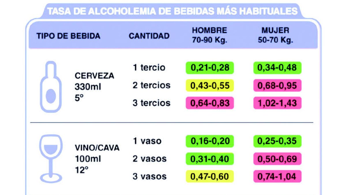 Nou copes de vi i dotze de conyac