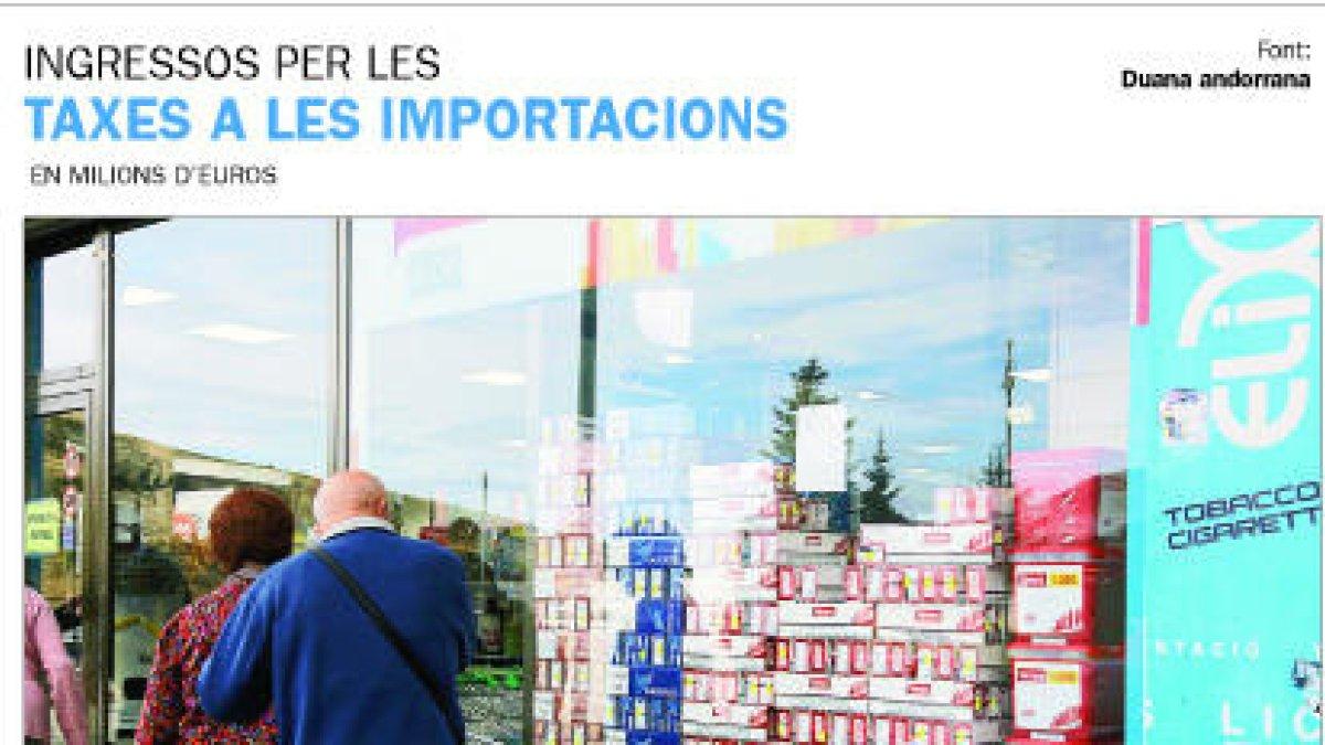 La davallada de la recaptació per la taxa del tabac es modera al juliol