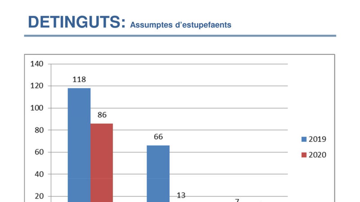 Les extorsions amb imatges sexuals es doblen aquest any