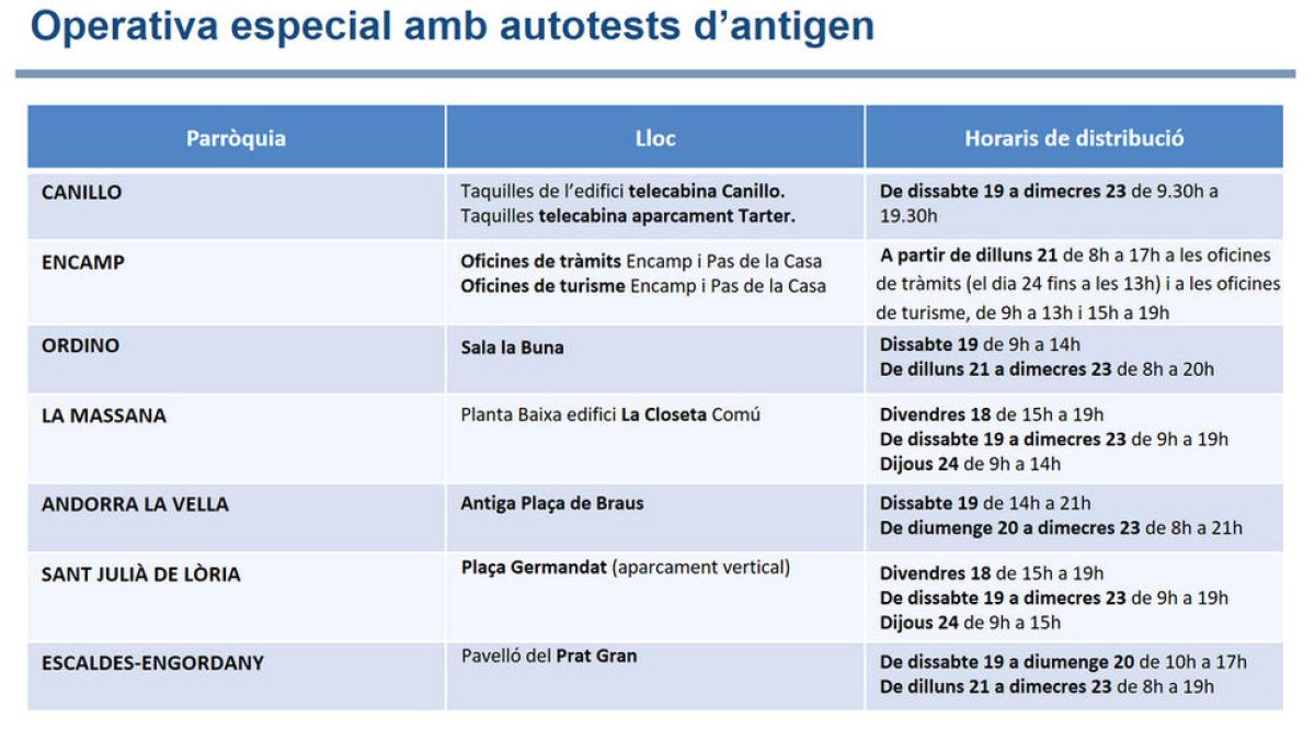 Els comuns comencen a repartir els tests d'antígens gratuïts facilitats pel Govern