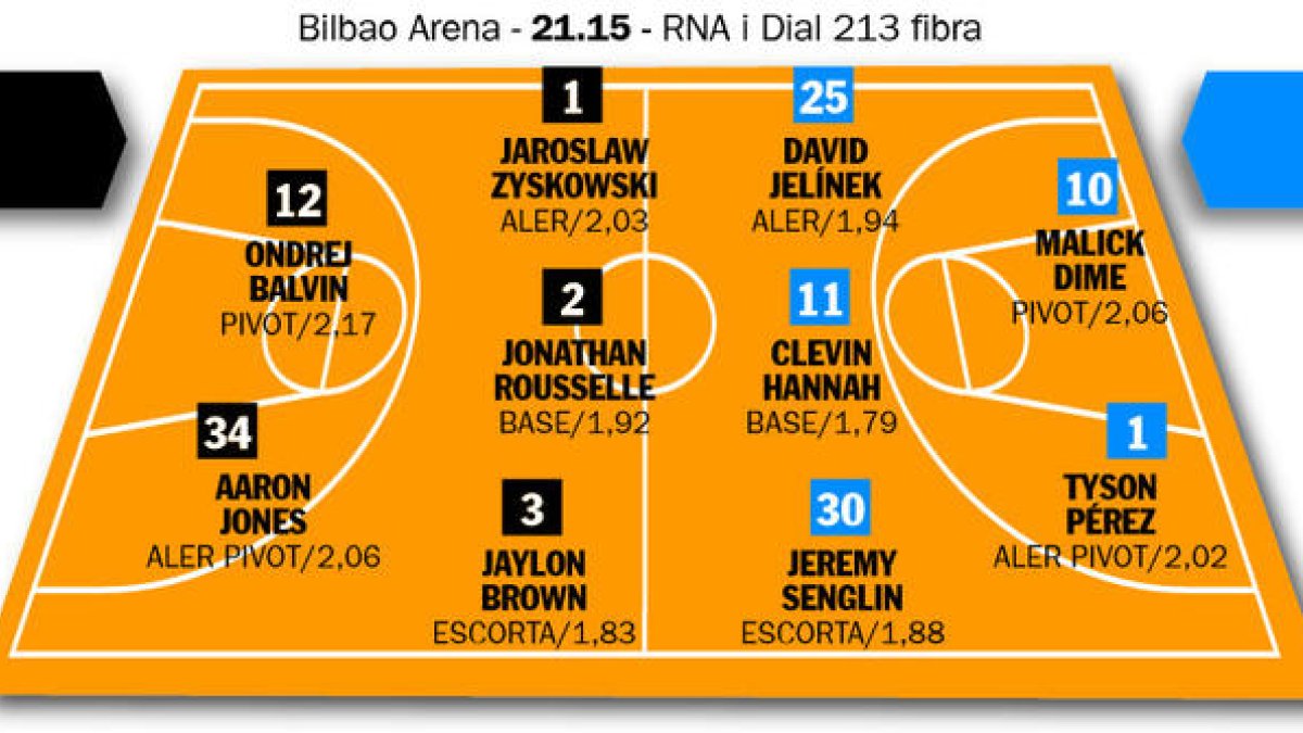 Visita al Bilbao Arena en una setmana boja