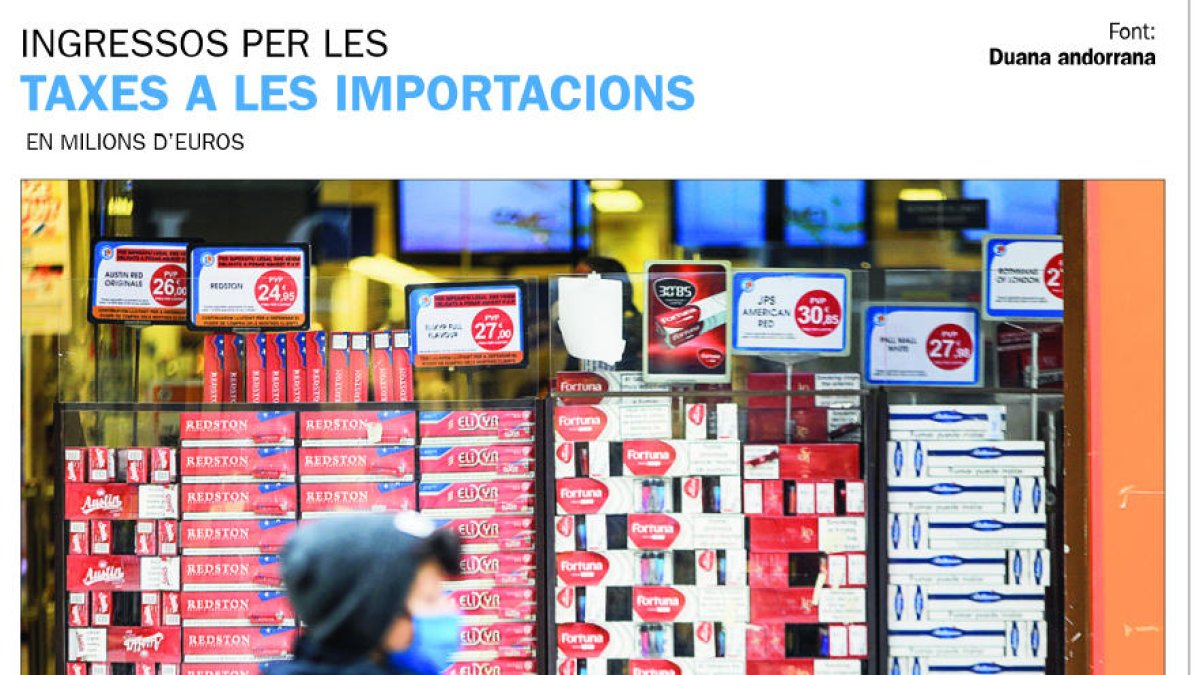 Trenta milions menys pel tabac