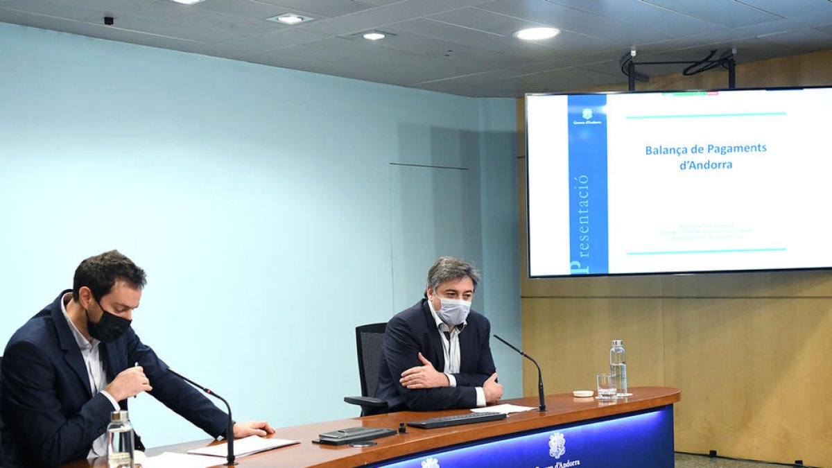 La capacitat de finançament exterior d'Andorra el 2019 era de 507 milions