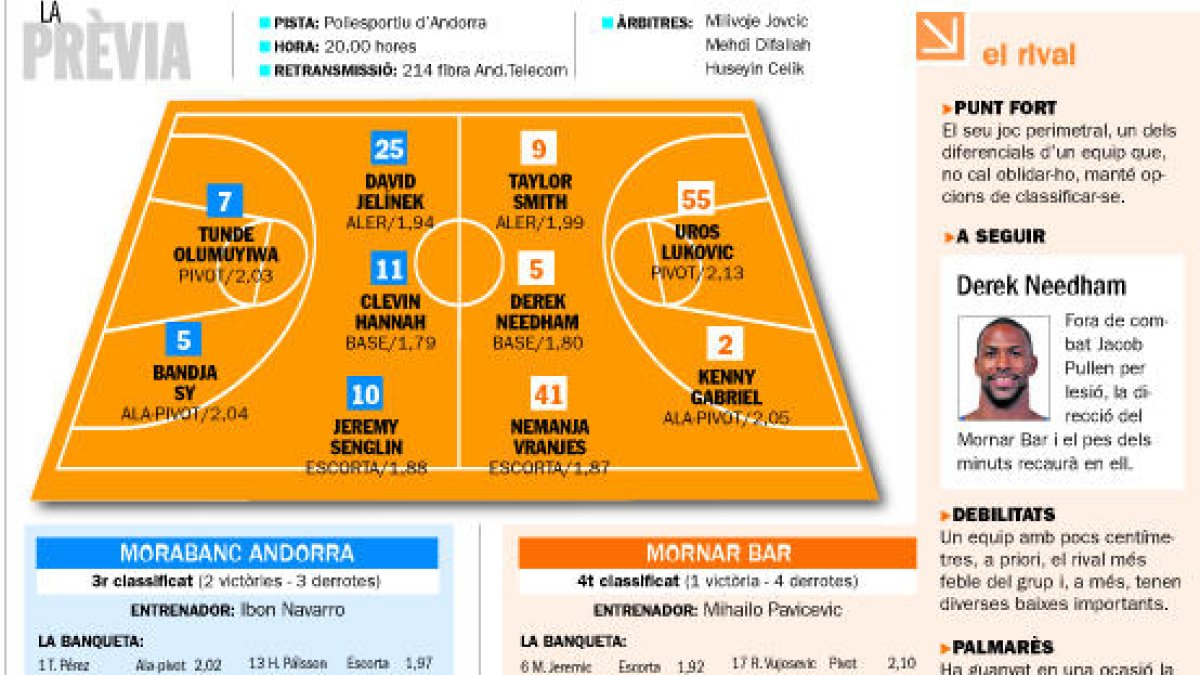 El Morabanc es juga el pas a quarts de final de l'Eurocup