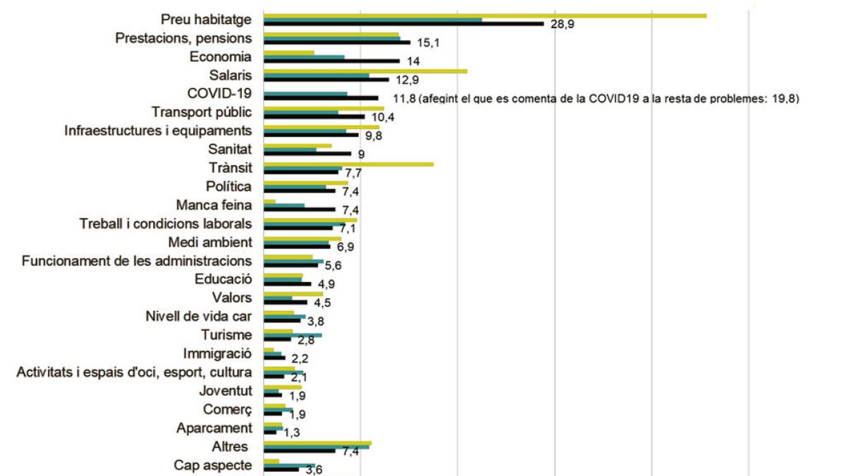 La meitat de la població, reticent a vacunar-se