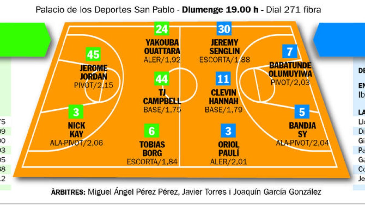 Passar pàgina i centrar-se en l'ACB