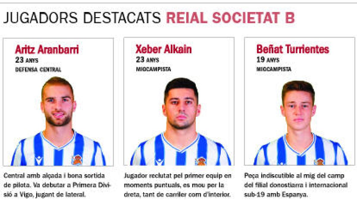 La Reial Societat B, primer rival de l'FC Andorra