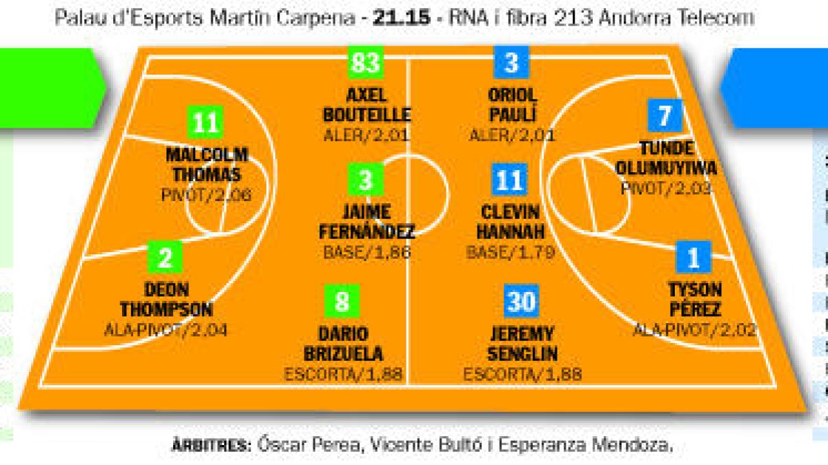 Guanyar per seguir lluitant
