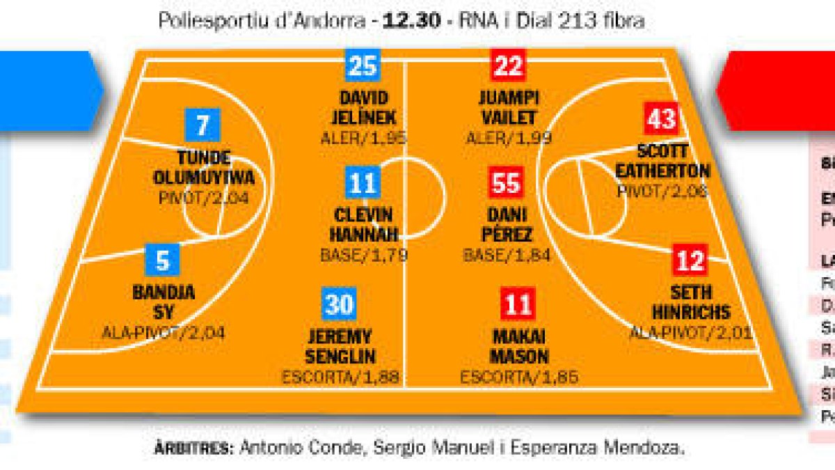 El MoraBanc, contra tots els elements