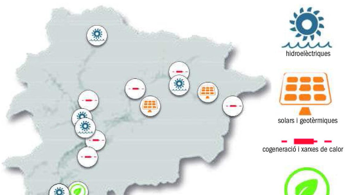 La producció d'energia s'obre a les empreses privades per enfortir la inversió