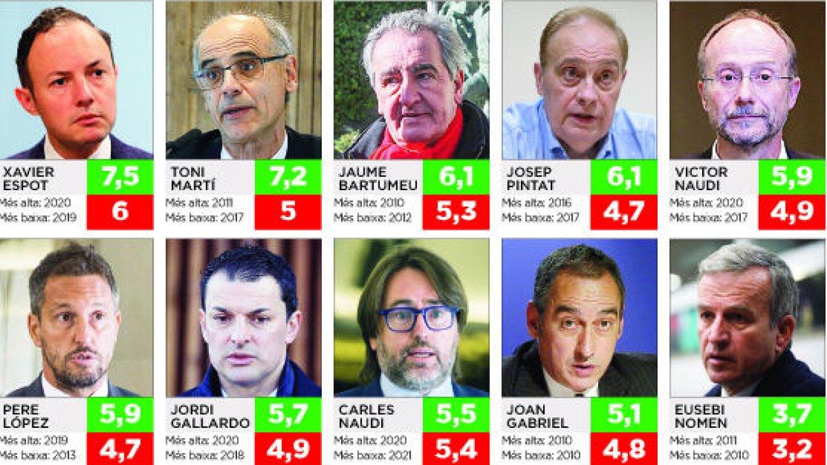 Espot, el millor alumne del CRES