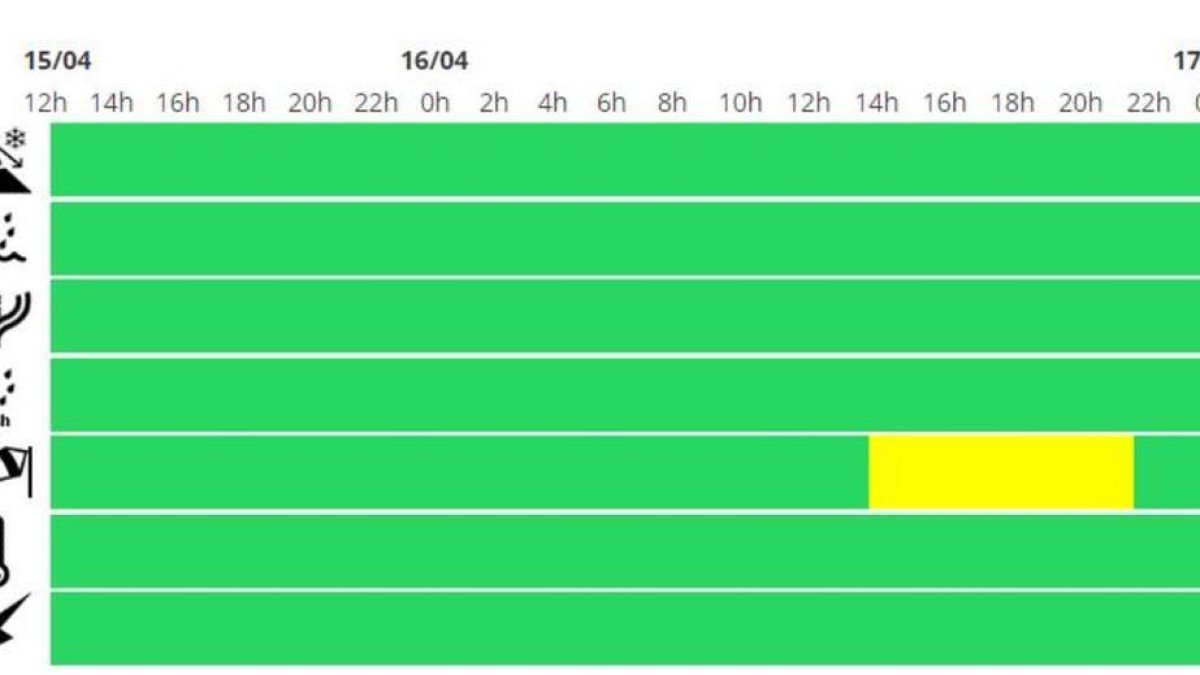 Avís de vent i nevades per a demà