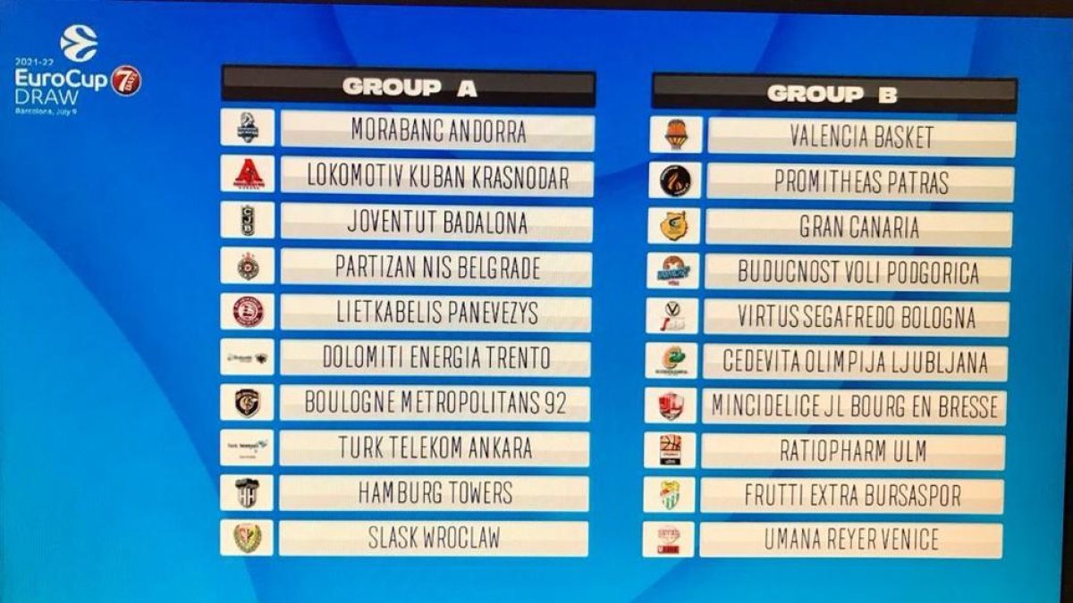 El MoraBanc jugarà al grup A