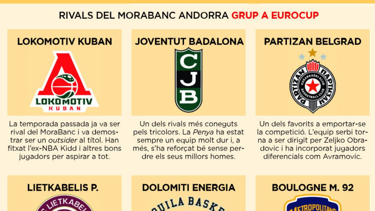 Grup exigent per al MoraBanc a la nova Eurocup