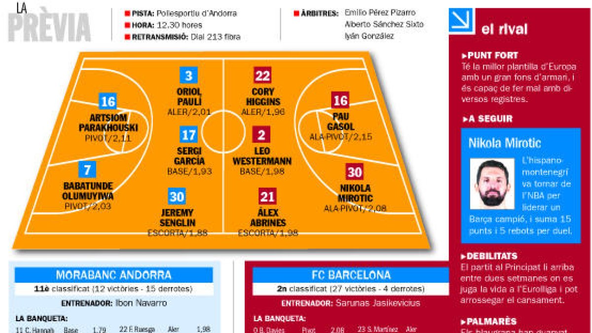 Un Morabanc delmat rep avui el tot poderós Barça