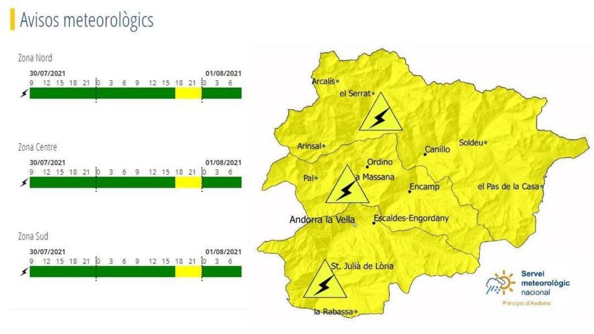 Previsió de Meteorologia